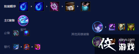 �ƶ�֮������S7.5�̲����巨��ô��