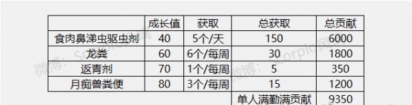 ��������ħ�����Ѿ����Ϲϻ