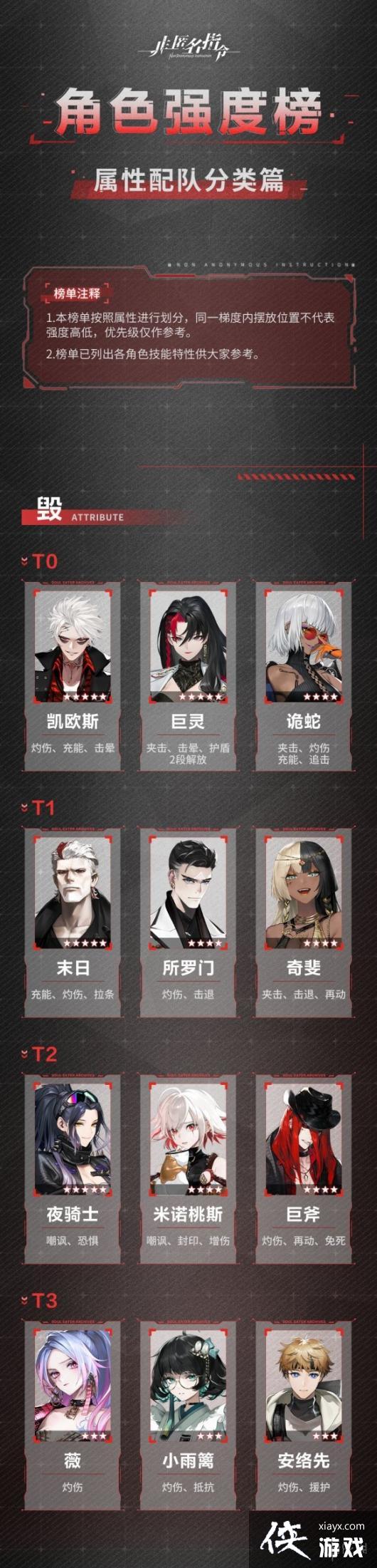 ������ָ������