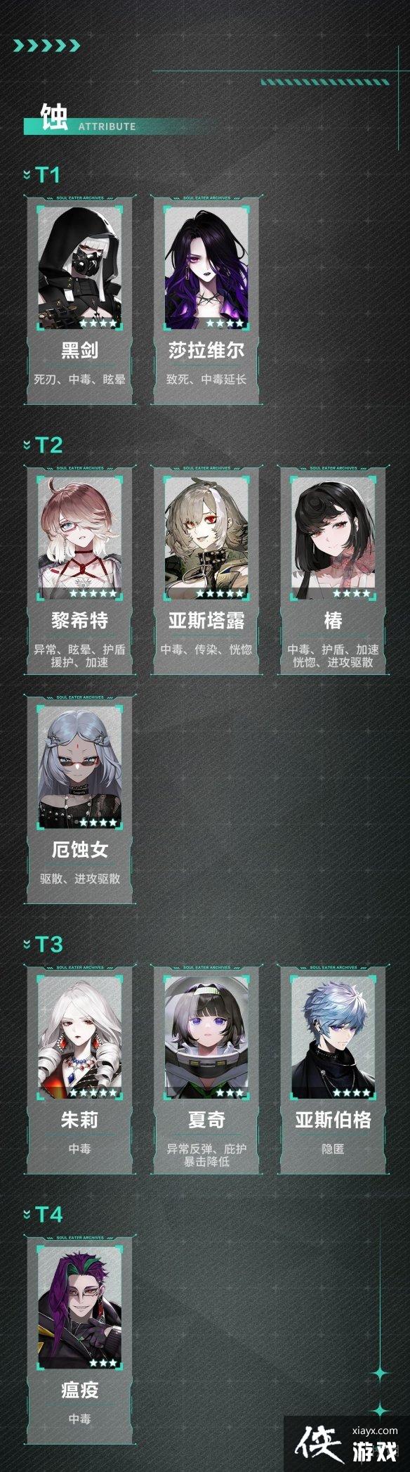 ������ָ������