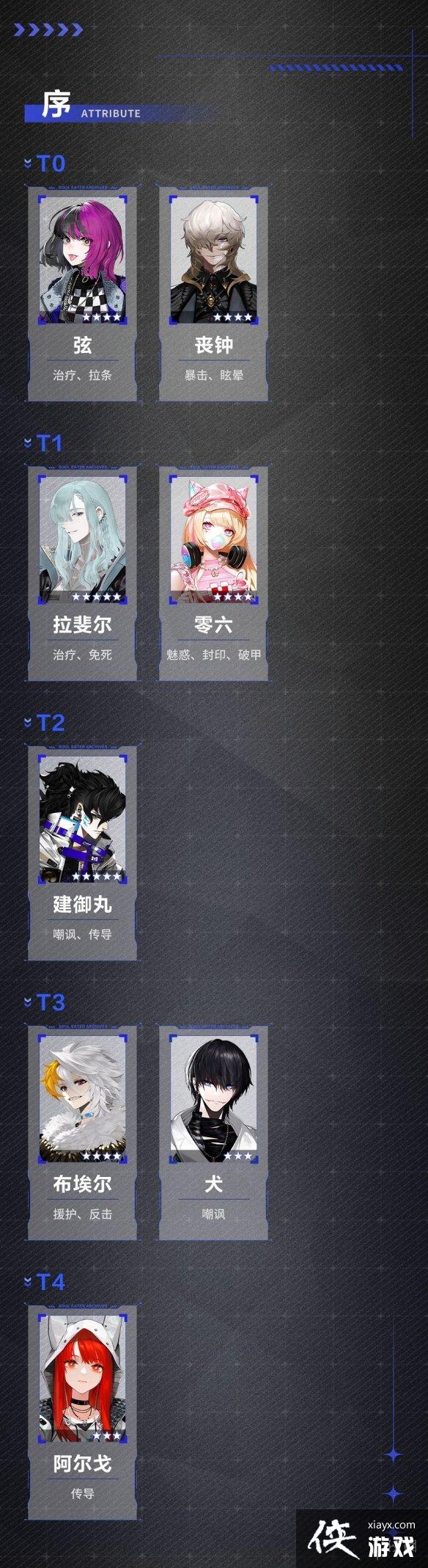 ������ָ������