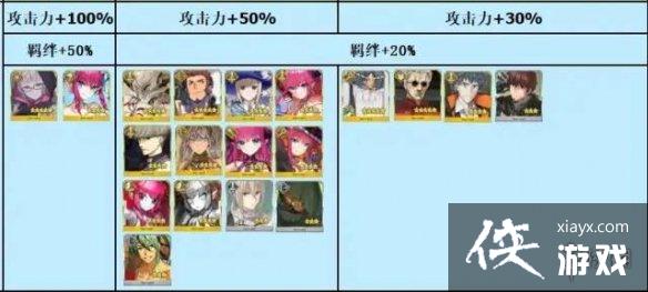 FGO2022��ʥ�ڻ����