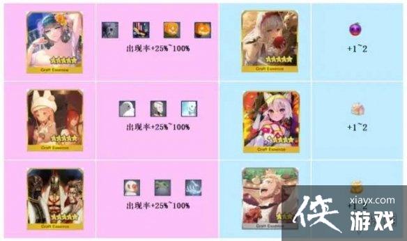 FGO2022��ʥ�ڻ����