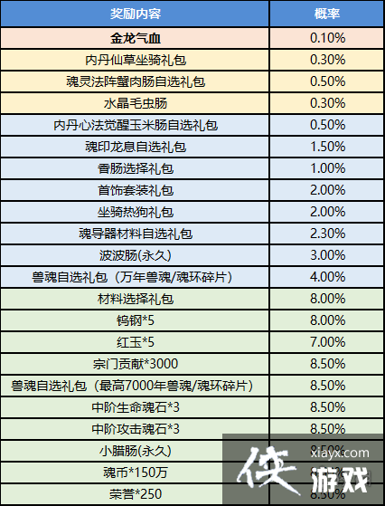 ���޴�½���֮�û����