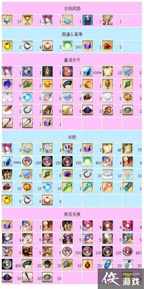 ��FGO����ʥ�ڻ����2022