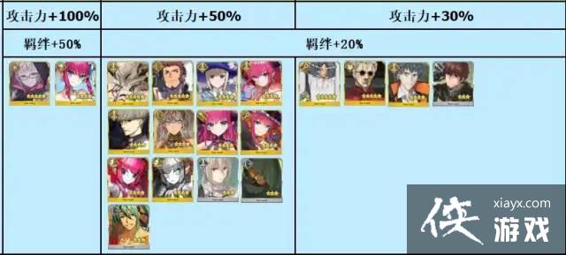 ��FGO����ʥ�ڻ����2022