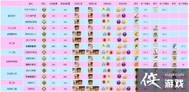 ��FGO����ʥ�ڻ����2022