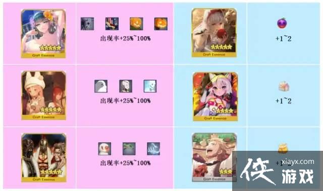 ��FGO����ʥ�ڻ����2022