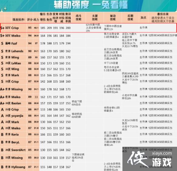 Ӣ�����˵羺�����ھ���������Ƚ���