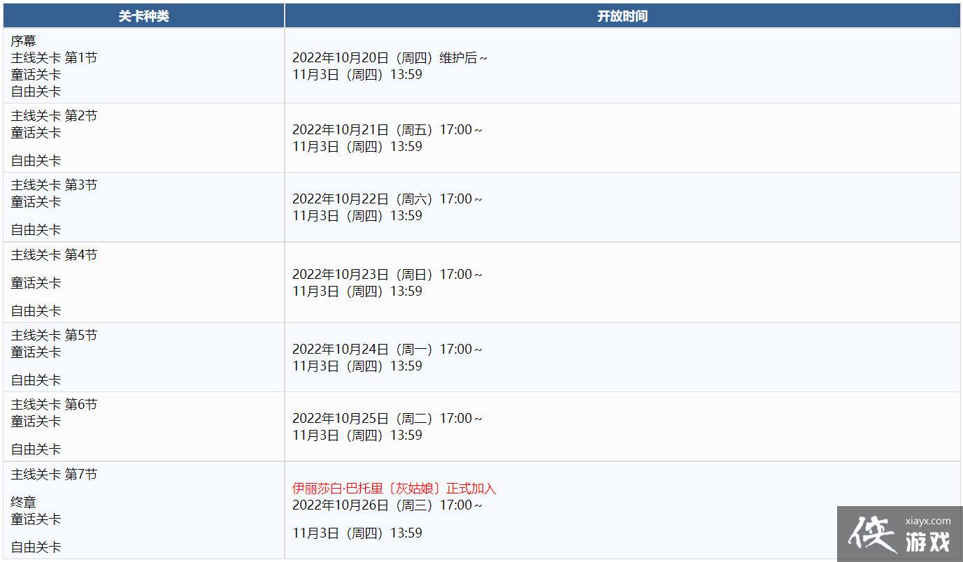 ��FGO����ʥ�ڻ���̹���2022