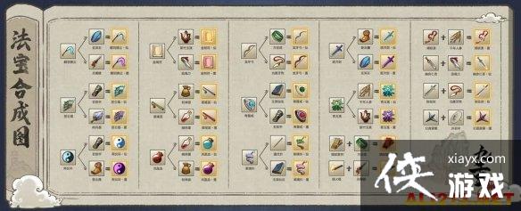 ��������ħƷ�����ϳɱ�����