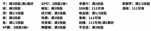 阴阳师吾道御行BOSS战阵容推荐