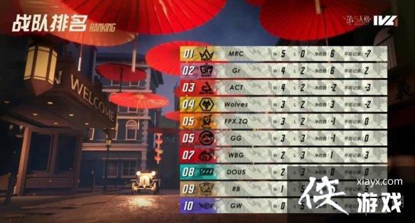 第五人格10月27日更新内容 第五人格10月27日更新内容