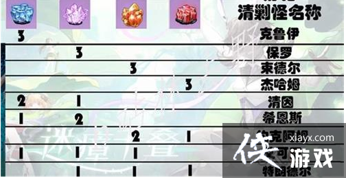 ���������������󵰷�����ɹֺϳɱ�һ��