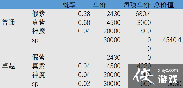 ������Զ����������������������