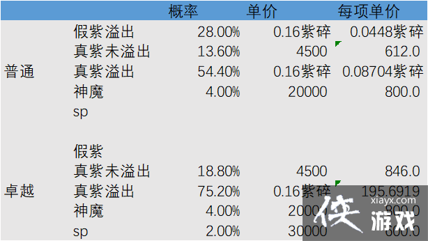 ������Զ����������������������