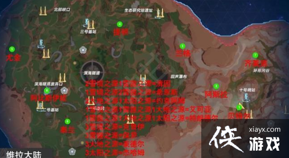 �������������������������λ��ȫ