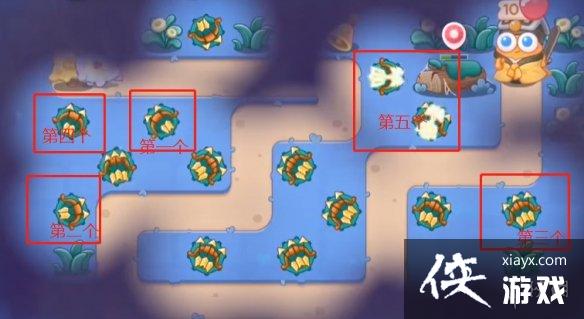 �����ܲ�4�����������Ĺع���