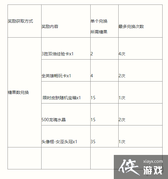 英雄联盟手游南瓜奇遇夜活动介绍