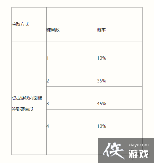 英雄联盟手游南瓜奇遇夜活动介绍