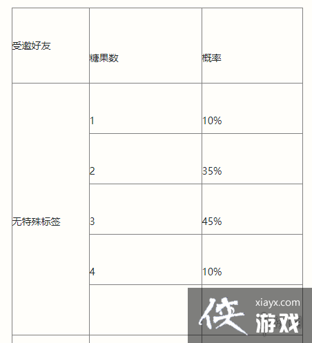 英雄联盟手游南瓜奇遇夜活动介绍