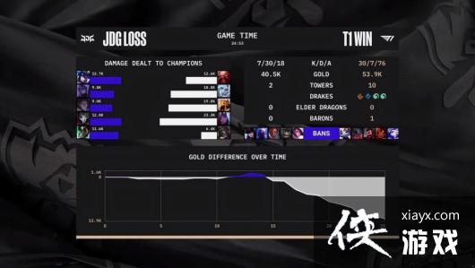 LPLȫ����û ��Ӣ�����ˡ�S12�����JDG����T1