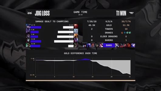 LPLȫ����û ��Ӣ�����ˡ�S12�����JDG����T1