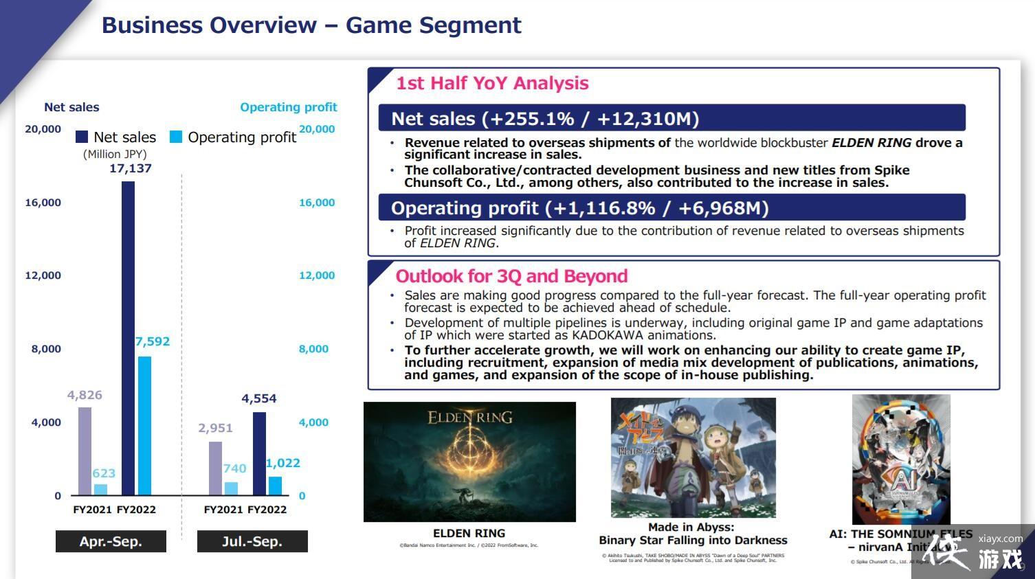 �������Ƿ������ýǴ�Ӫҵ�������1100% ̫������