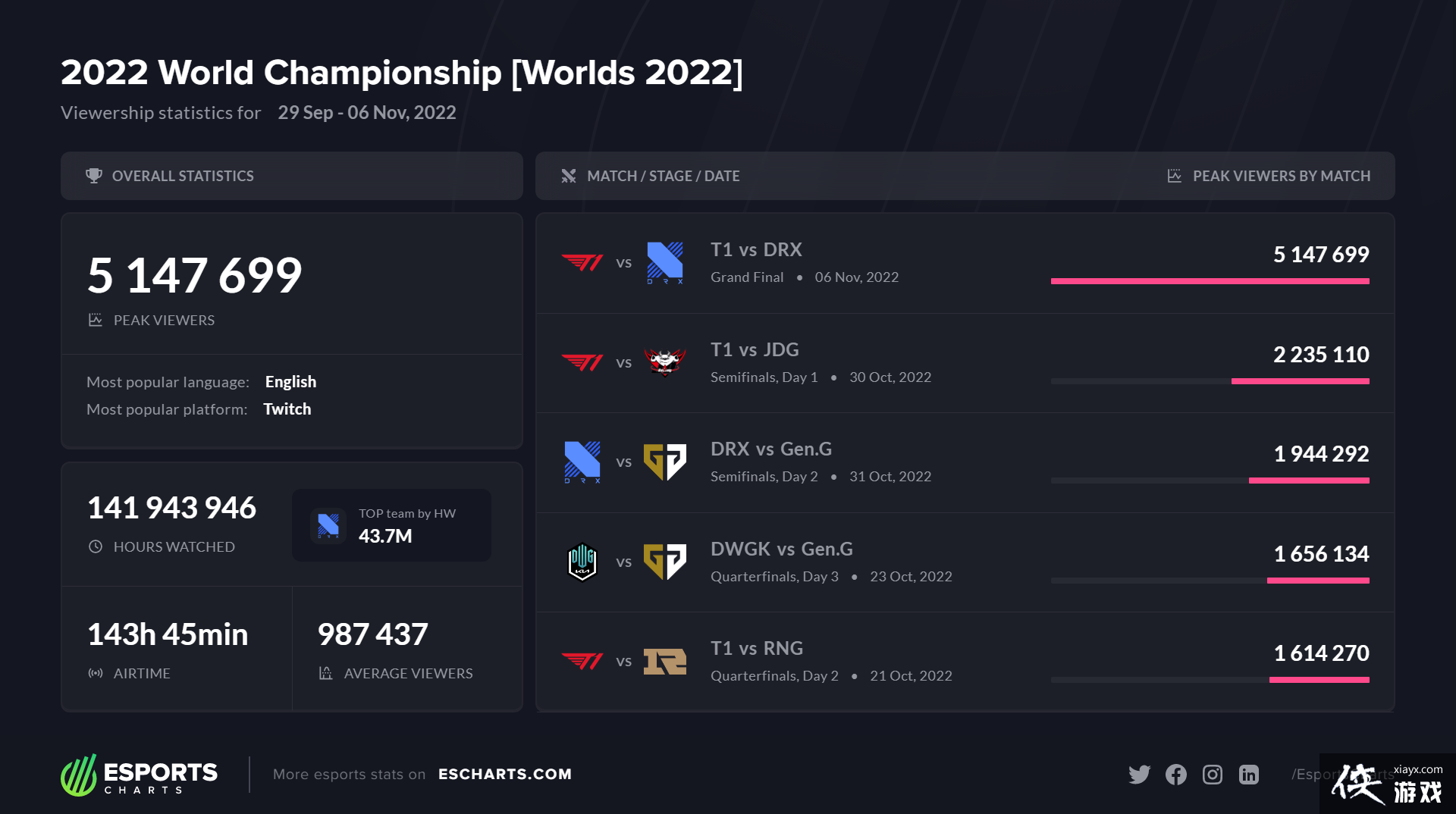 ��Ӣ�����ˡ�S12�ܾ������ڴ��Ƽ�¼ ��������˹���