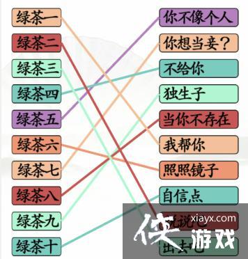 �������Ҳ�����һ�����̲�ͨ�ع���