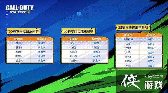 ʹ���ٻ�����s5��λ�̳й���