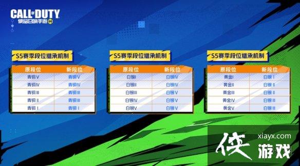 ʹ���ٻ�����s5��λ�̳й���