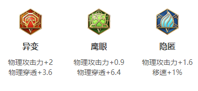 王者荣耀S29娜可露露怎么出装