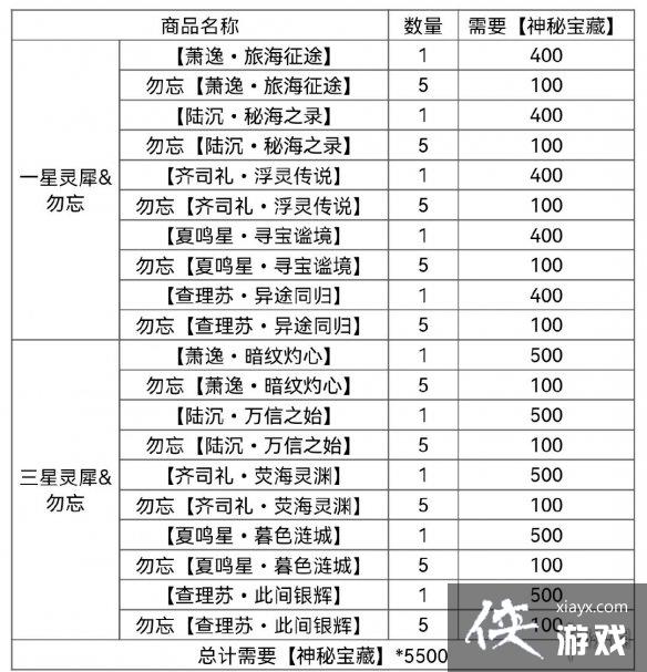 光与夜之恋奈特兰之诗攻略 光与夜之恋奈特兰之诗攻略