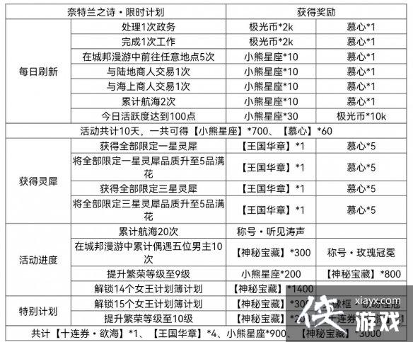 光与夜之恋奈特兰之诗攻略 光与夜之恋奈特兰之诗攻略