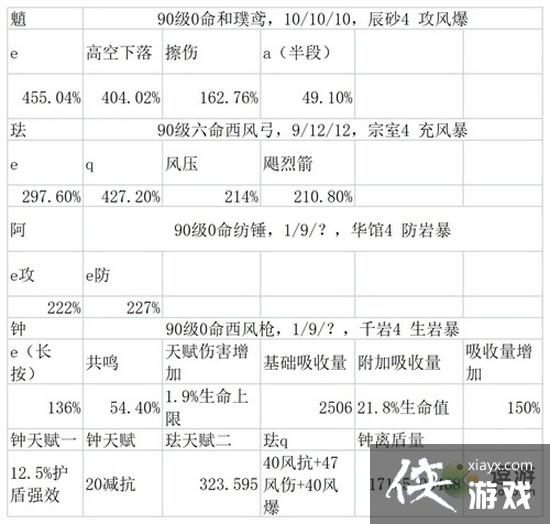 原神3.3魈怎么配队