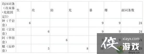 原神3.3魈怎么配队