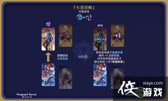 原神七圣召唤元素反应有哪些