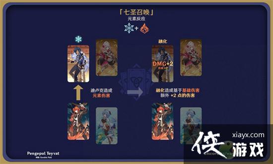 原神七圣召唤元素反应有哪些