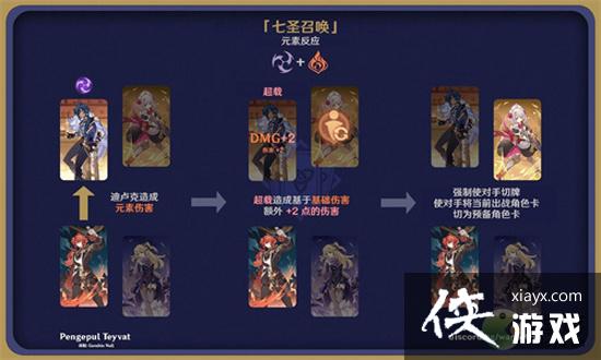 原神七圣召唤元素反应有哪些