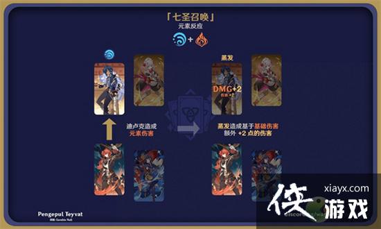 原神七圣召唤元素反应有哪些