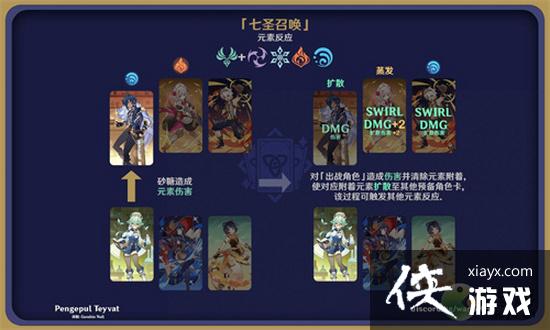 原神七圣召唤元素反应有哪些