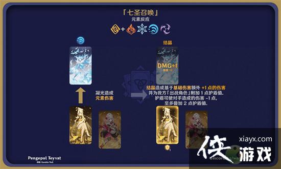 原神七圣召唤元素反应有哪些