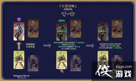 原神七圣召唤元素反应有哪些