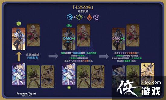 原神七圣召唤元素反应有哪些