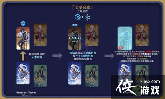 原神七圣召唤元素反应有哪些