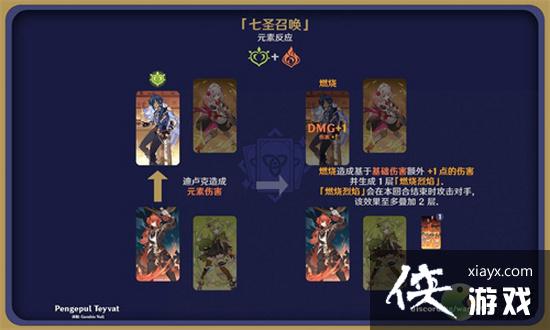 原神七圣召唤元素反应有哪些