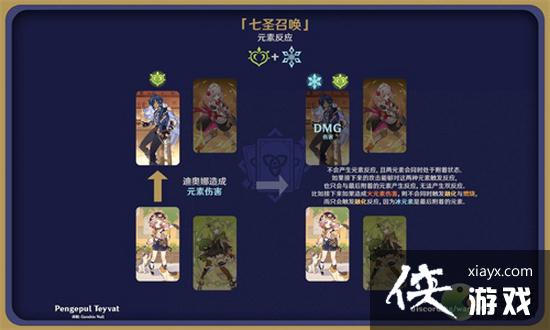 原神七圣召唤元素反应有哪些