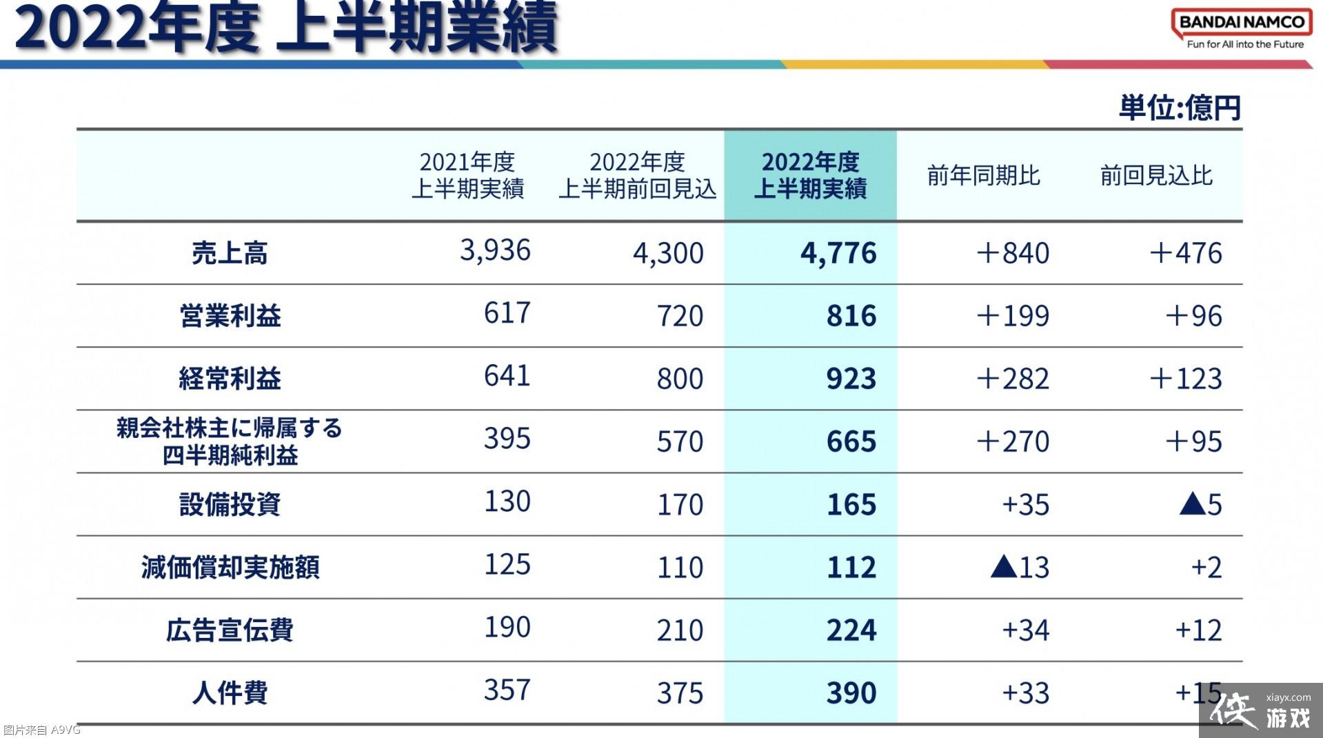 ������ι�22-23�ϰ����Ʊ� �����Ƿ���������������