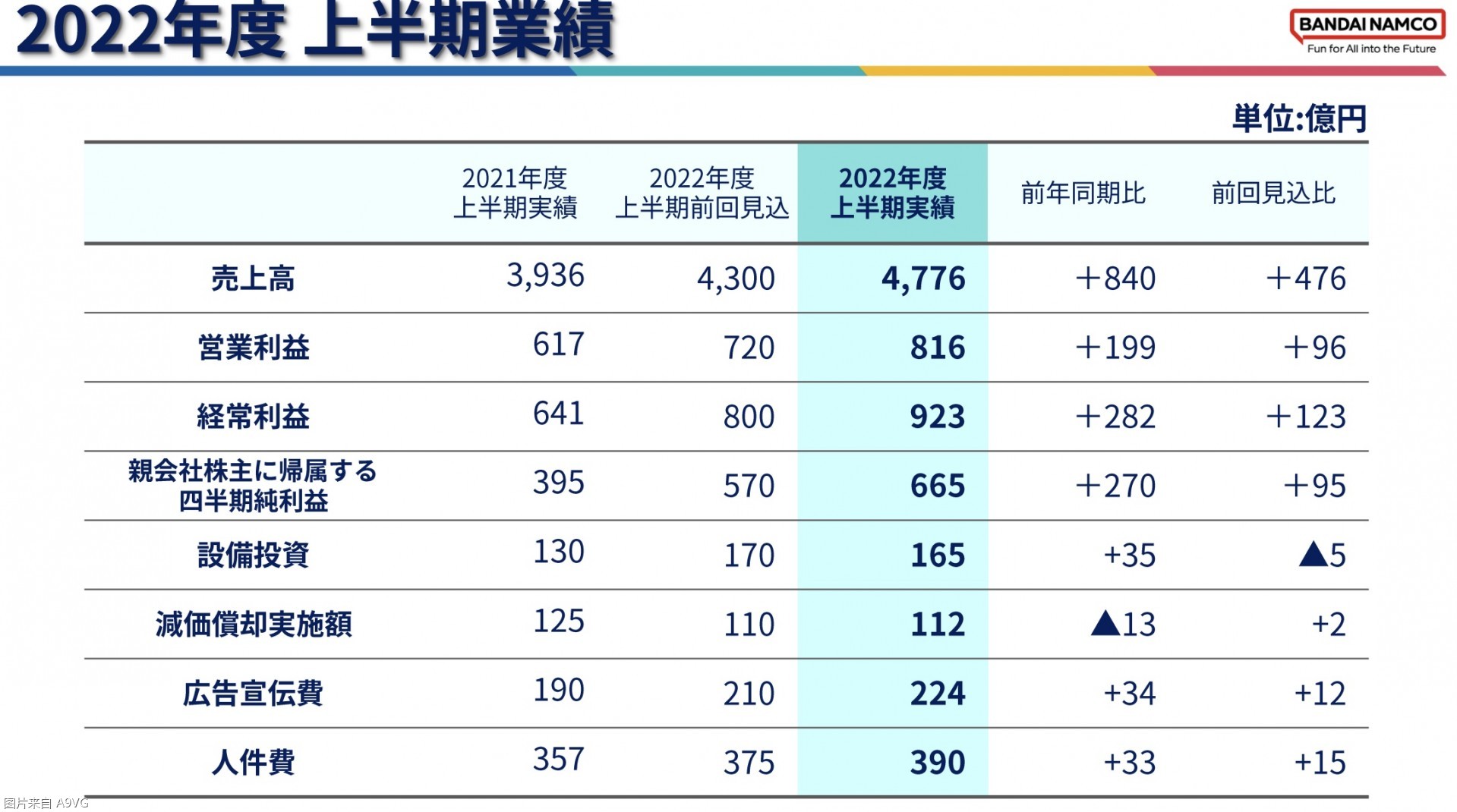 ������ι�22-23�ϰ����Ʊ� �����Ƿ���������������